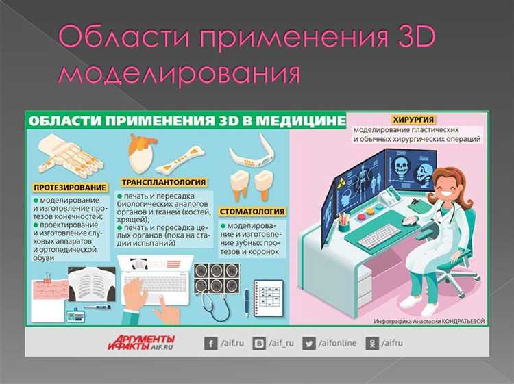 Прогресс в области 3D печати в медицине