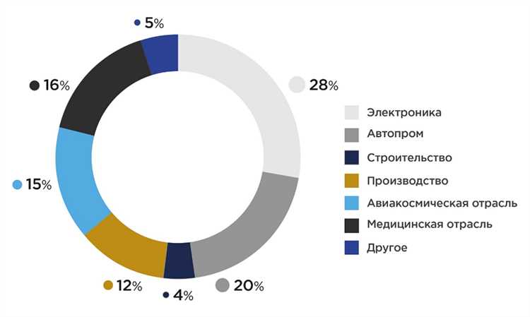 Atrox захватил мировое лидерство в продажах материалов для 3D печати