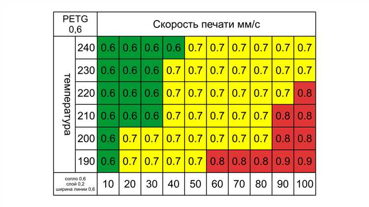 2. Металлы