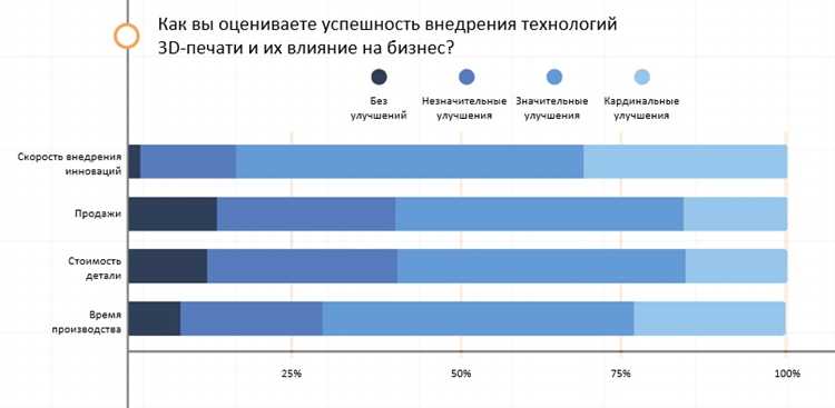 Применение биопечати в медицине