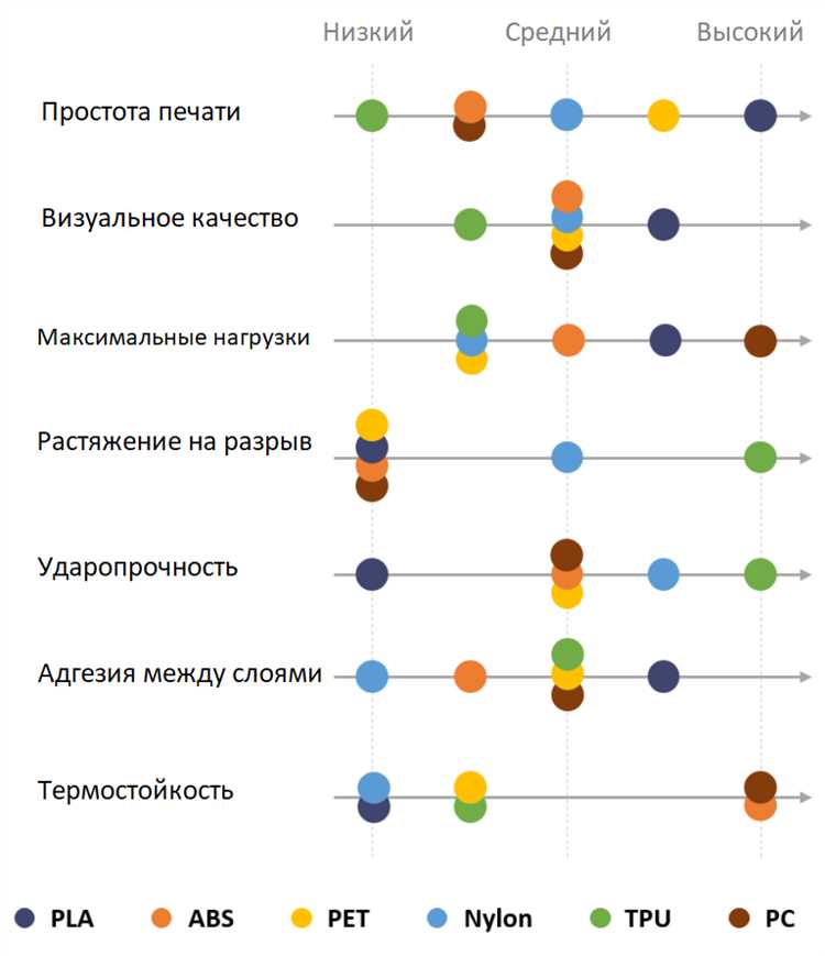 Перспективы развития пластиковых материалов в 3D печати