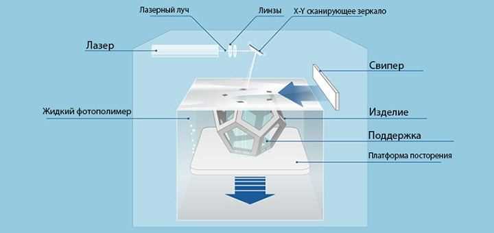 1. Технические характеристики