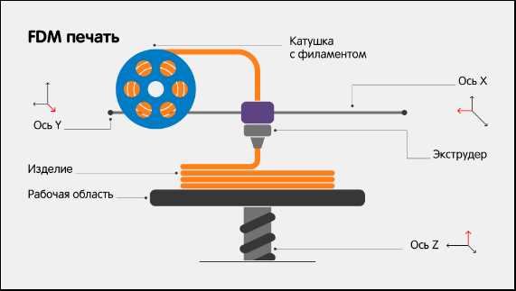 Как начать свой бизнес с помощью 3д печати