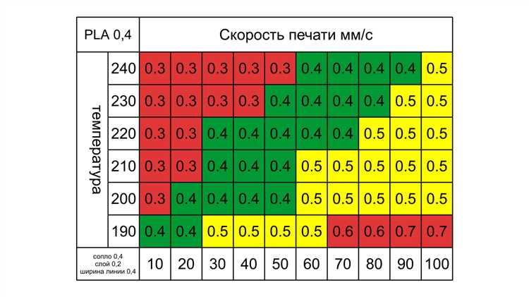 Как выбрать оптимальную толщину слоя для печати из пластика на 3D принтере