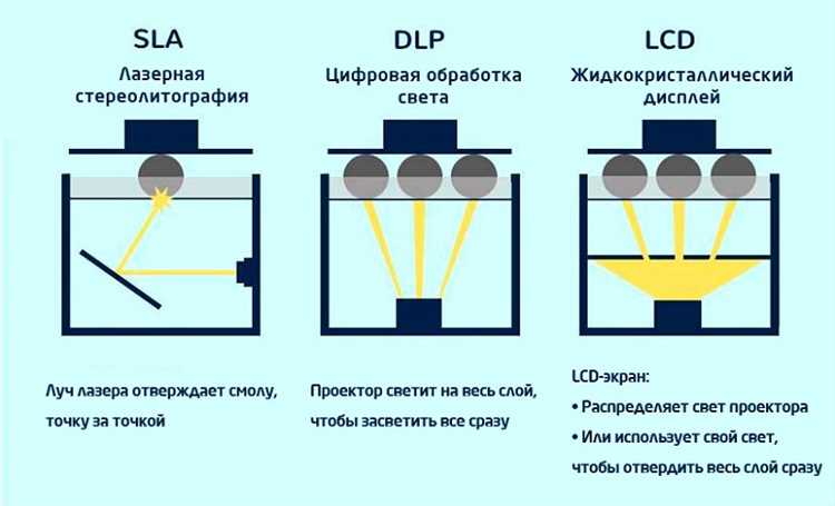 Как профессионалы индустрии 3D печати выбирают пластиковые материалы для своих проектов