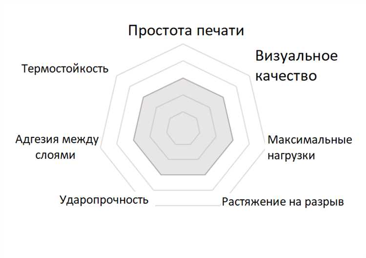 4. Обратитесь к сообществу