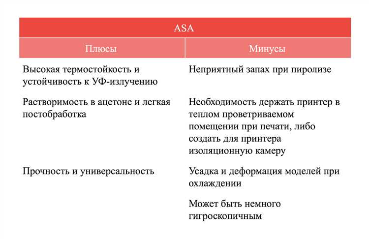 Температурная стойкость