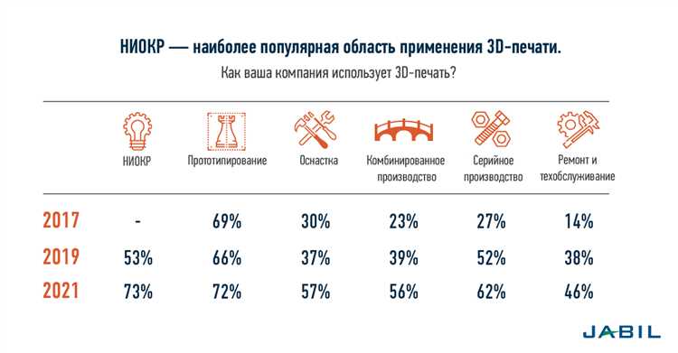 Перспективы применения пластика в 3D печати