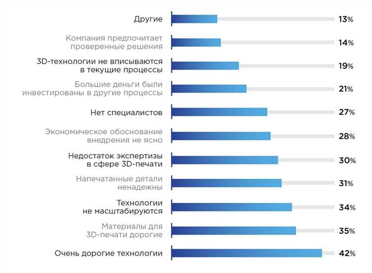 1. Переработка отходов пластика