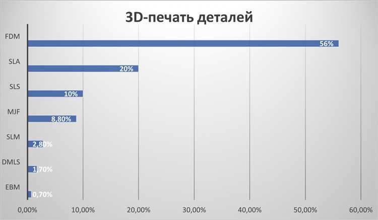 Пластиковые полимеры для 3D печати: открытие новых возможностей в производстве