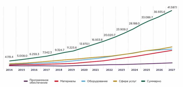 Расширение возможностей процесса печати